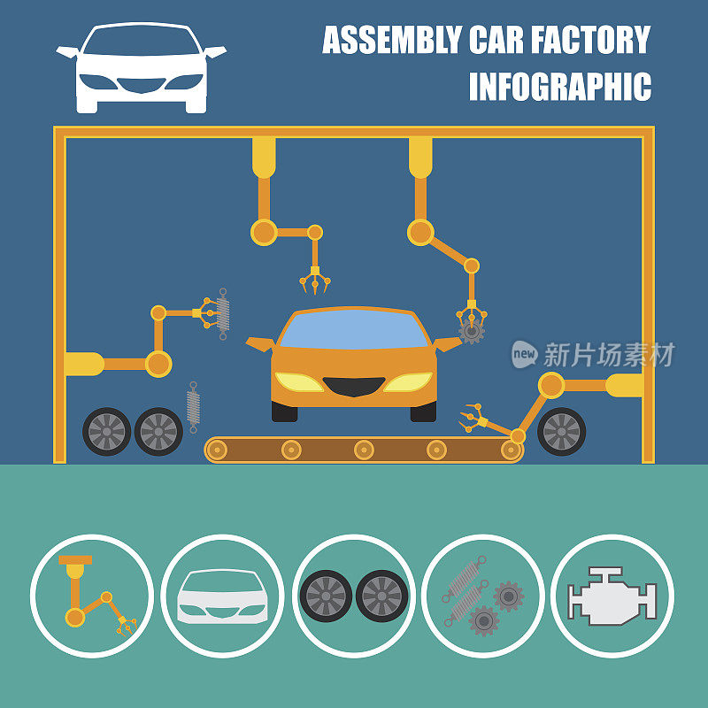 组装汽车信息图/装配线和汽车工厂的生产流程
